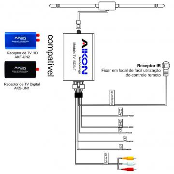 MULT AIKON TV BOX KIT UNIVERSAL AT-001 (AKS-UN1 /AKF-UN2) IR+CONTROLE